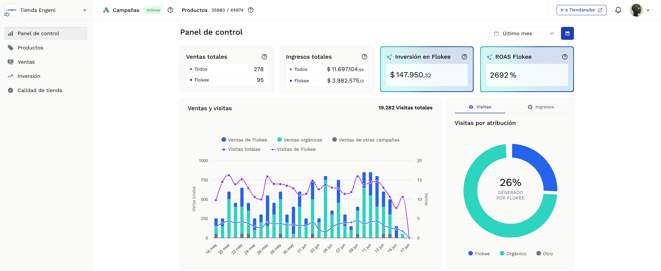Dashboard de analytics para e-commerce de moda